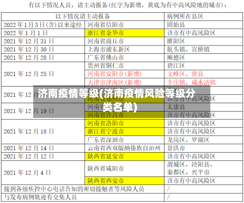 济南疫情等级(济南疫情风险等级分类名单)