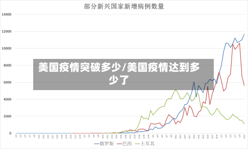 美国疫情突破多少/美国疫情达到多少了-第2张图片