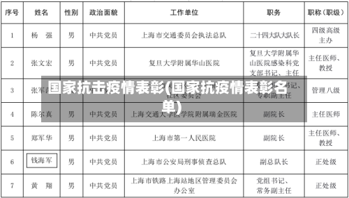 国家抗击疫情表彰(国家抗疫情表彰名单)
