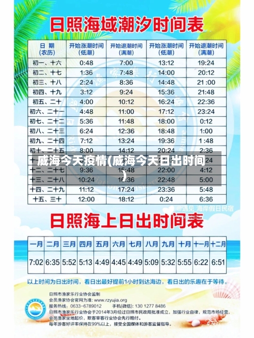 威海今天疫情(威海今天日出时间)-第2张图片