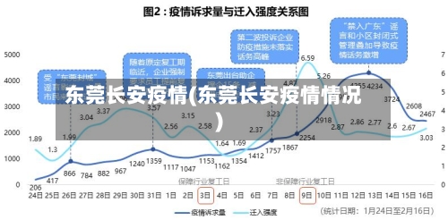 东莞长安疫情(东莞长安疫情情况)