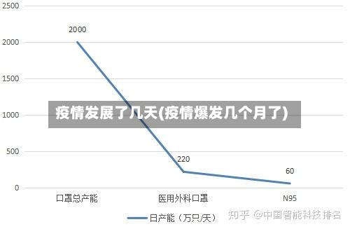 疫情发展了几天(疫情爆发几个月了)-第2张图片