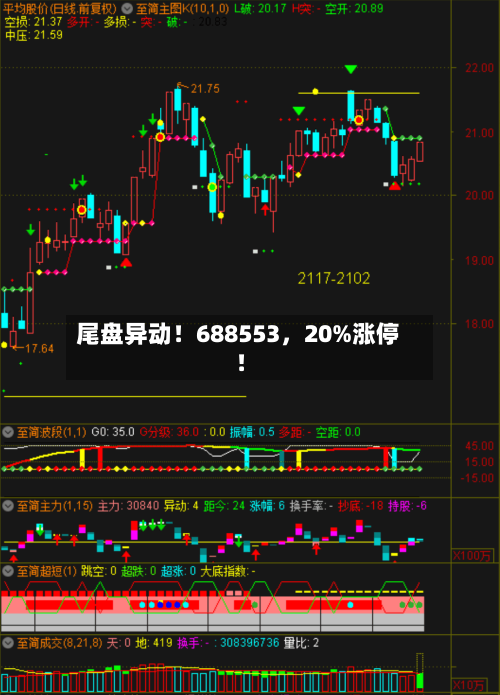 尾盘异动！688553，20%涨停！