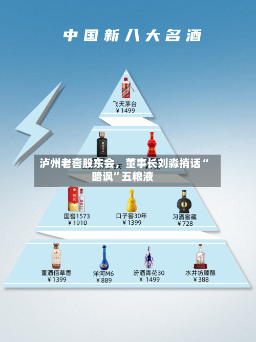 泸州老窖股东会	，董事长刘淼捎话“暗讽”五粮液-第3张图片