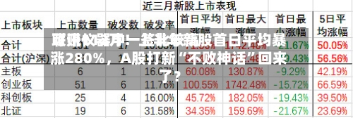 联讯仪器中一签比较高可赚112万！上半年新股首日平均暴涨280%，A股打新“不败神话”回来了？-第2张图片