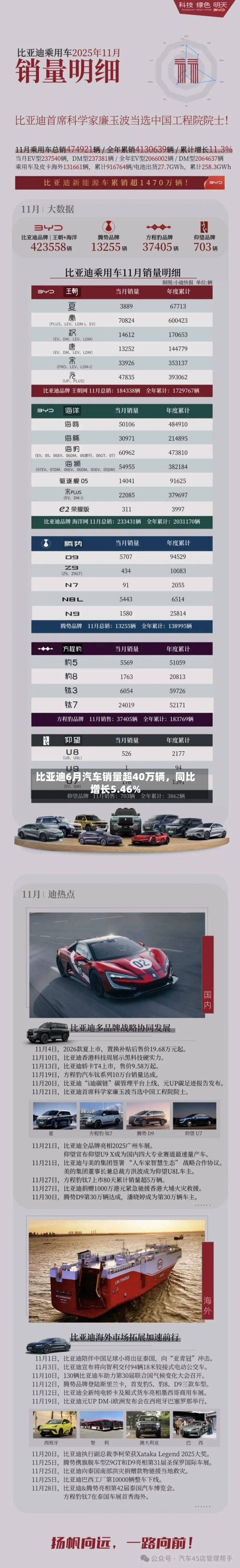 比亚迪6月汽车销量超40万辆	，同比增长5.46%-第2张图片