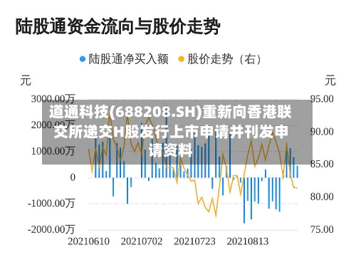 道通科技(688208.SH)重新向香港联交所递交H股发行上市申请并刊发申请资料