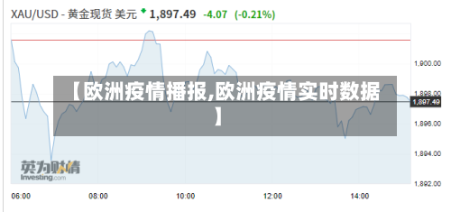 【欧洲疫情播报,欧洲疫情实时数据】