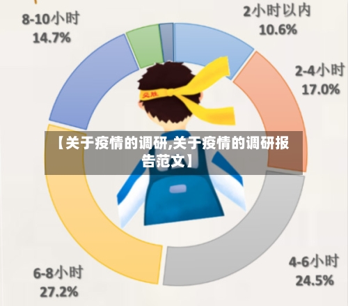 【关于疫情的调研,关于疫情的调研报告范文】-第2张图片