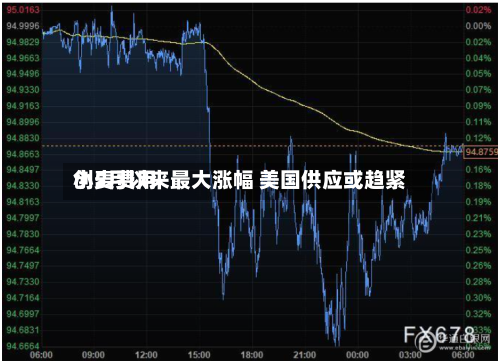 小麦费用创5月以来最大涨幅 美国供应或趋紧