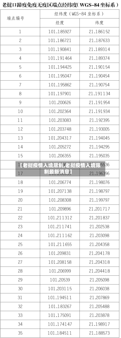 【老挝疫情入境限制,老挝疫情入境限制最新消息】-第2张图片