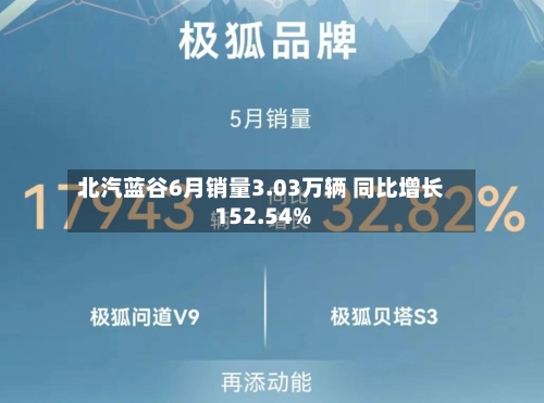 北汽蓝谷6月销量3.03万辆 同比增长152.54%