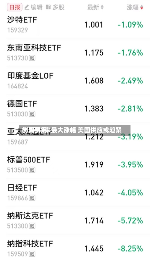 小麦费用创5月以来最大涨幅 美国供应或趋紧