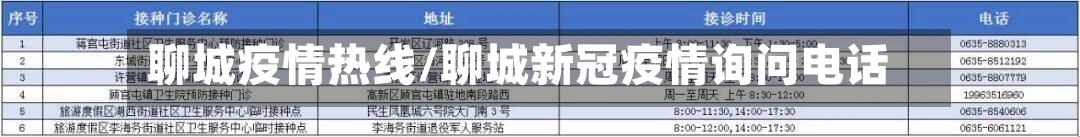 聊城疫情热线/聊城新冠疫情询问电话