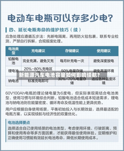 新能源汽车电池容量如何影响续航?-第2张图片