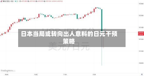 日本当局或转向出人意料的日元干预策略-第3张图片