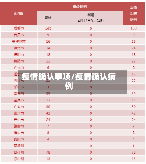 疫情确认事项/疫情确认病例-第3张图片