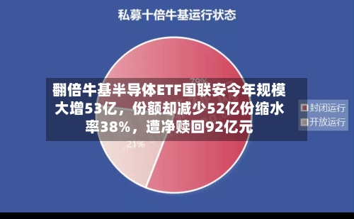 翻倍牛基半导体ETF国联安今年规模大增53亿	，份额却减少52亿份缩水率38%，遭净赎回92亿元-第2张图片