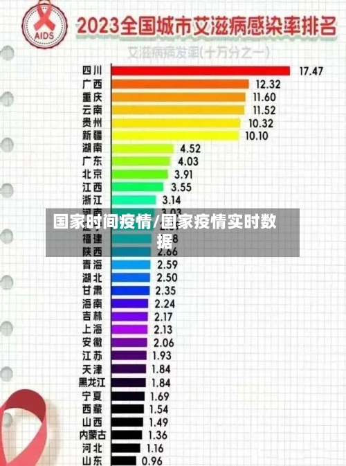国家时间疫情/国家疫情实时数据-第2张图片