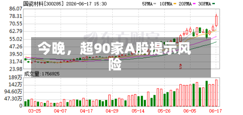 今晚	，超90家A股提示风险-第2张图片