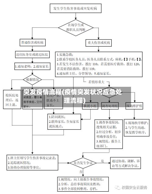 突发疫情流程(疫情突发状况应急处理流程)-第2张图片