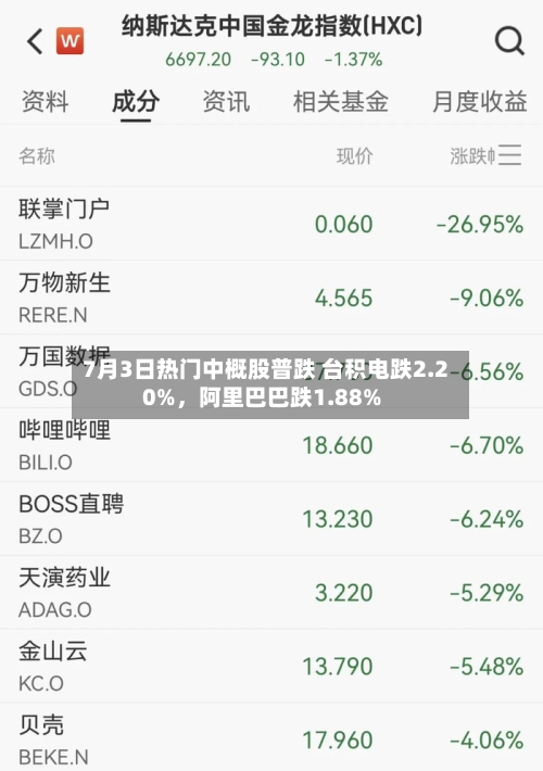 7月3日热门中概股普跌 台积电跌2.20%	，阿里巴巴跌1.88%-第2张图片
