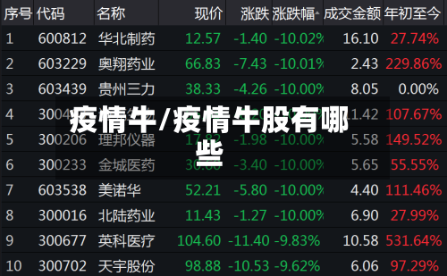 疫情牛/疫情牛股有哪些