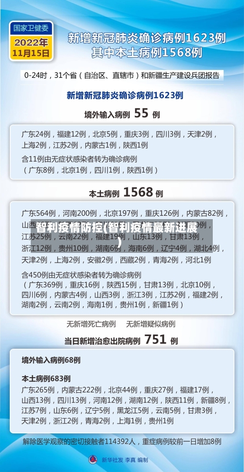智利疫情防控(智利疫情最新进展)-第2张图片