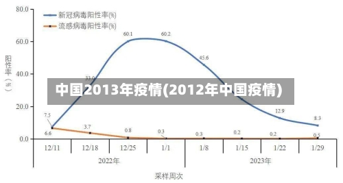 中国2013年疫情(2012年中国疫情)-第2张图片