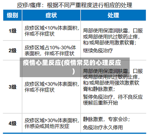 疫情心里反应(疫情常见的心理反应)