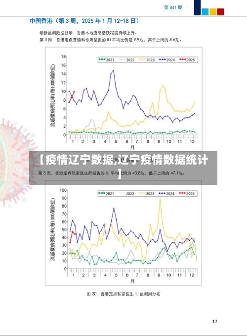 【疫情辽宁数据,辽宁疫情数据统计】