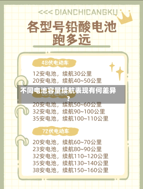 不同电池容量续航表现有何差异?-第2张图片