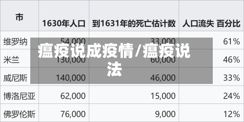瘟疫说成疫情/瘟疫说法-第3张图片