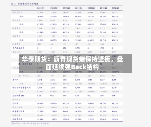 华泰期货：沥青现货端保持坚挺	，盘面延续强Back结构-第2张图片