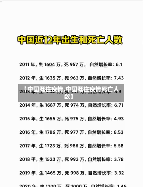 【中国既往疫情,中国既往疫情死亡人数】-第2张图片