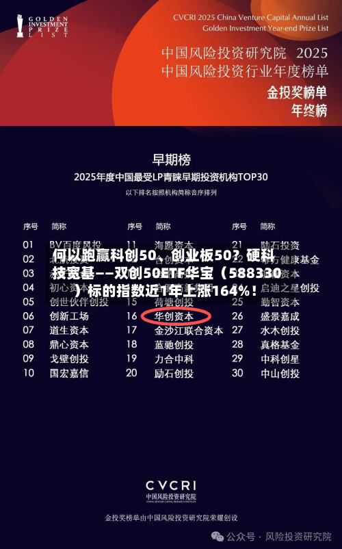 何以跑赢科创50、创业板50？硬科技宽基——双创50ETF华宝（588330）标的指数近1年上涨164%！-第2张图片