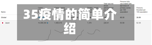 35疫情的简单介绍-第2张图片