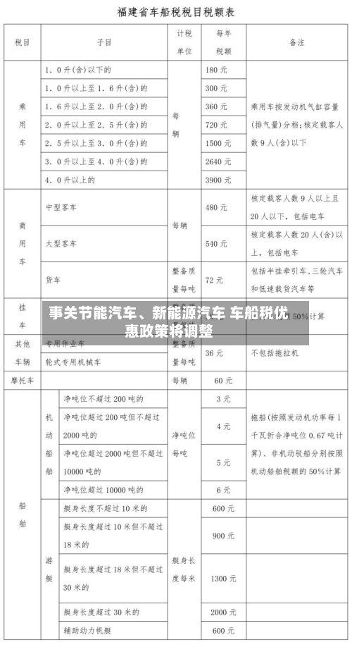 事关节能汽车、新能源汽车 车船税优惠政策将调整-第2张图片