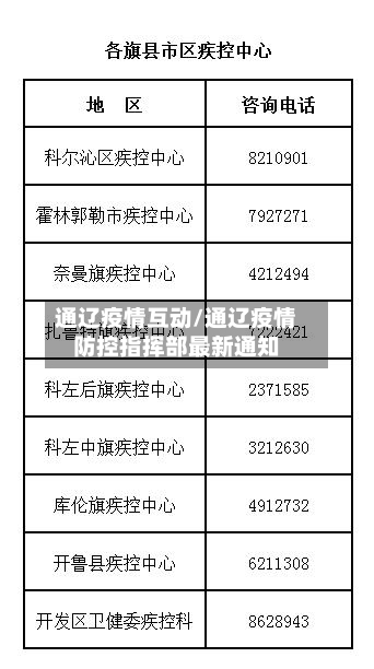 通辽疫情互动/通辽疫情防控指挥部最新通知