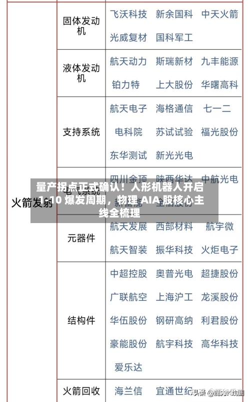 量产拐点正式确认！人形机器人开启 1-10 爆发周期，物理 AIA 股核心主线全梳理-第3张图片