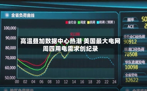 高温叠加数据中心热潮 美国最大电网周四用电需求创纪录