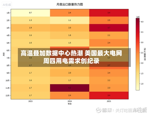 高温叠加数据中心热潮 美国最大电网周四用电需求创纪录-第2张图片