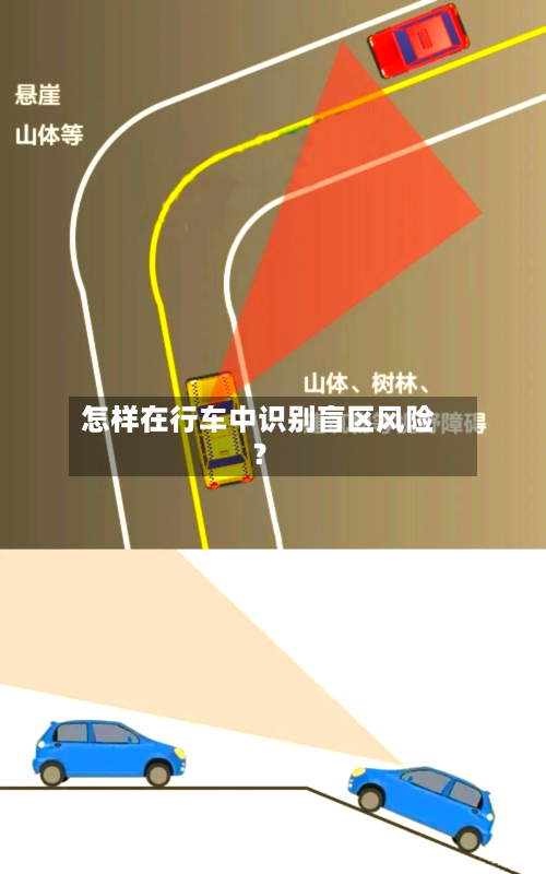 怎样在行车中识别盲区风险？