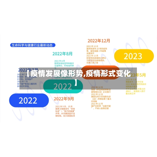 【疫情发展像形势,疫情形式变化】-第3张图片