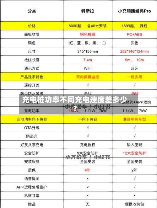充电桩功率不同充电速度差多少?-第2张图片