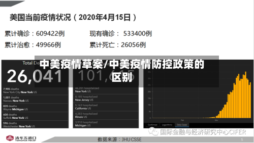 中美疫情草案/中美疫情防控政策的区别-第2张图片