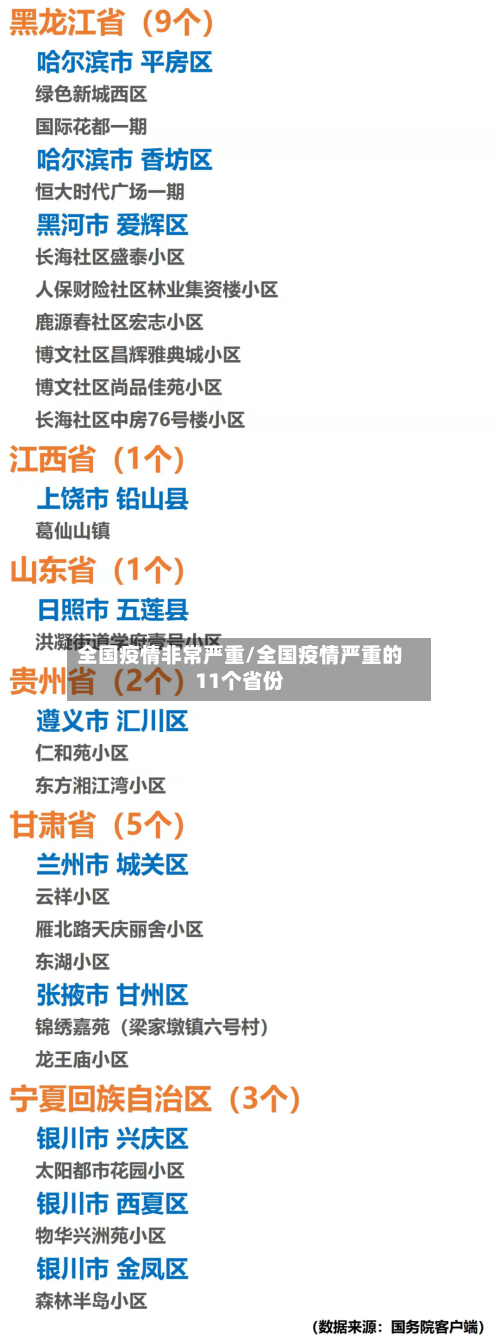 全国疫情非常严重/全国疫情严重的11个省份-第2张图片