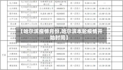 【哈尔滨疫情月份,哈尔滨本轮疫情开始时间】