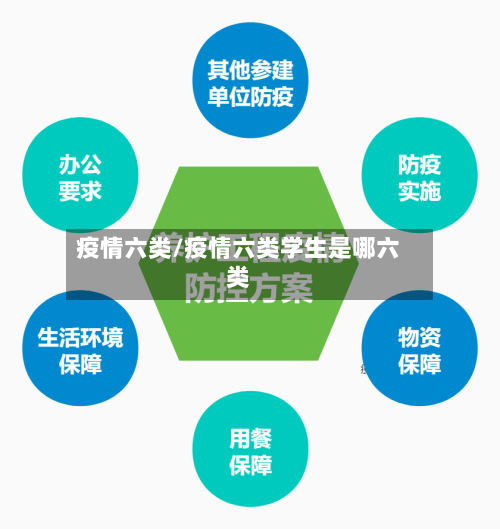 疫情六类/疫情六类学生是哪六类-第2张图片