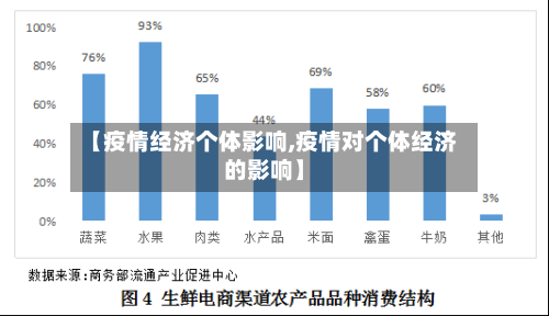 【疫情经济个体影响,疫情对个体经济的影响】-第2张图片